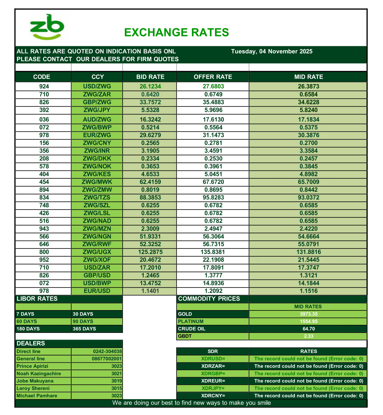 Rates