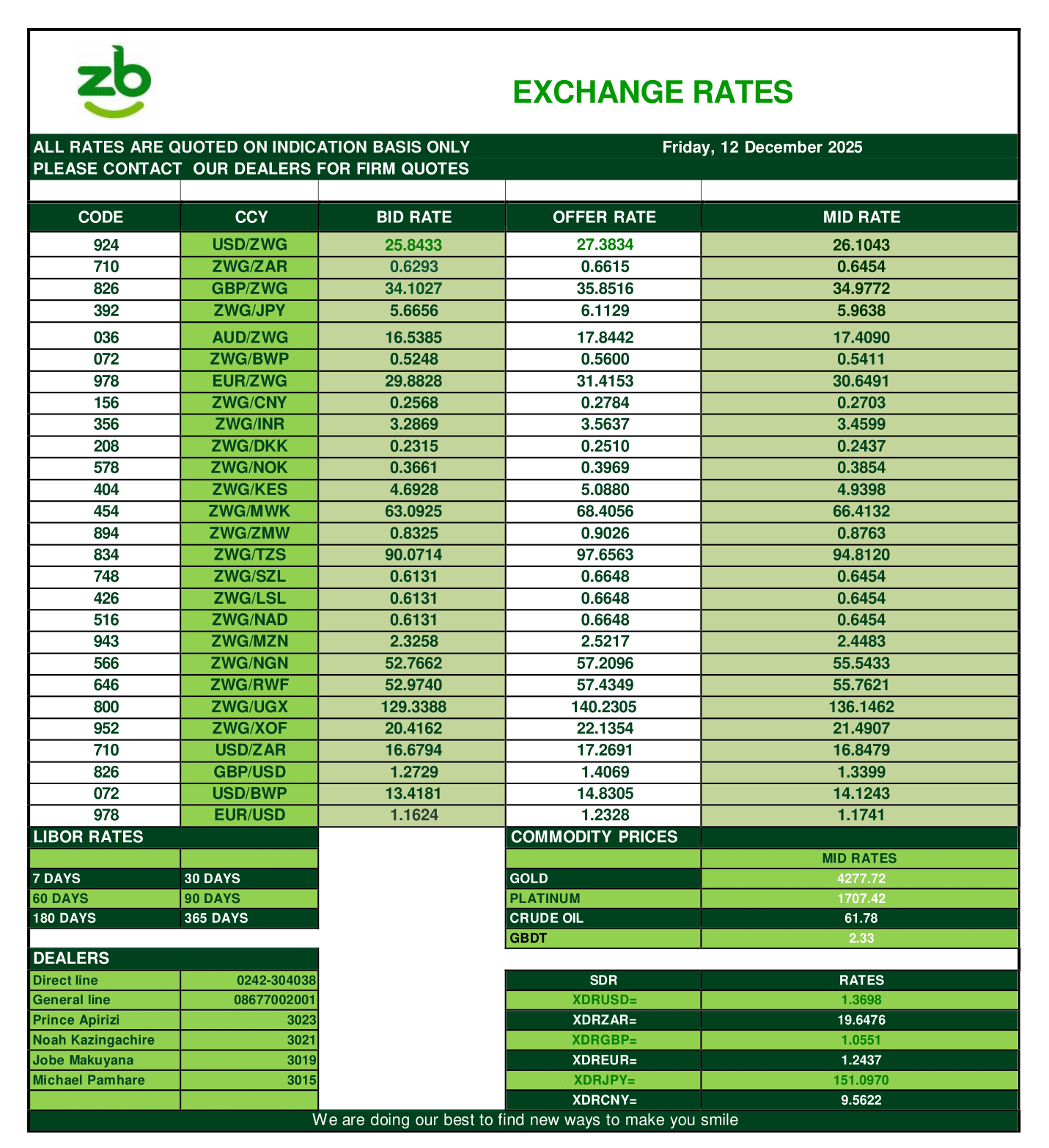 Exchange Rates