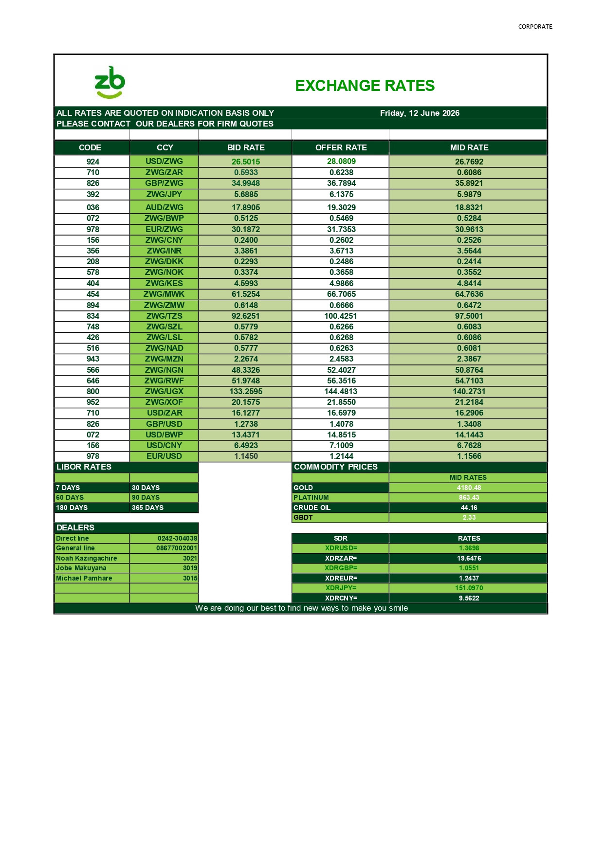 Indicative Rates 12 June 2026