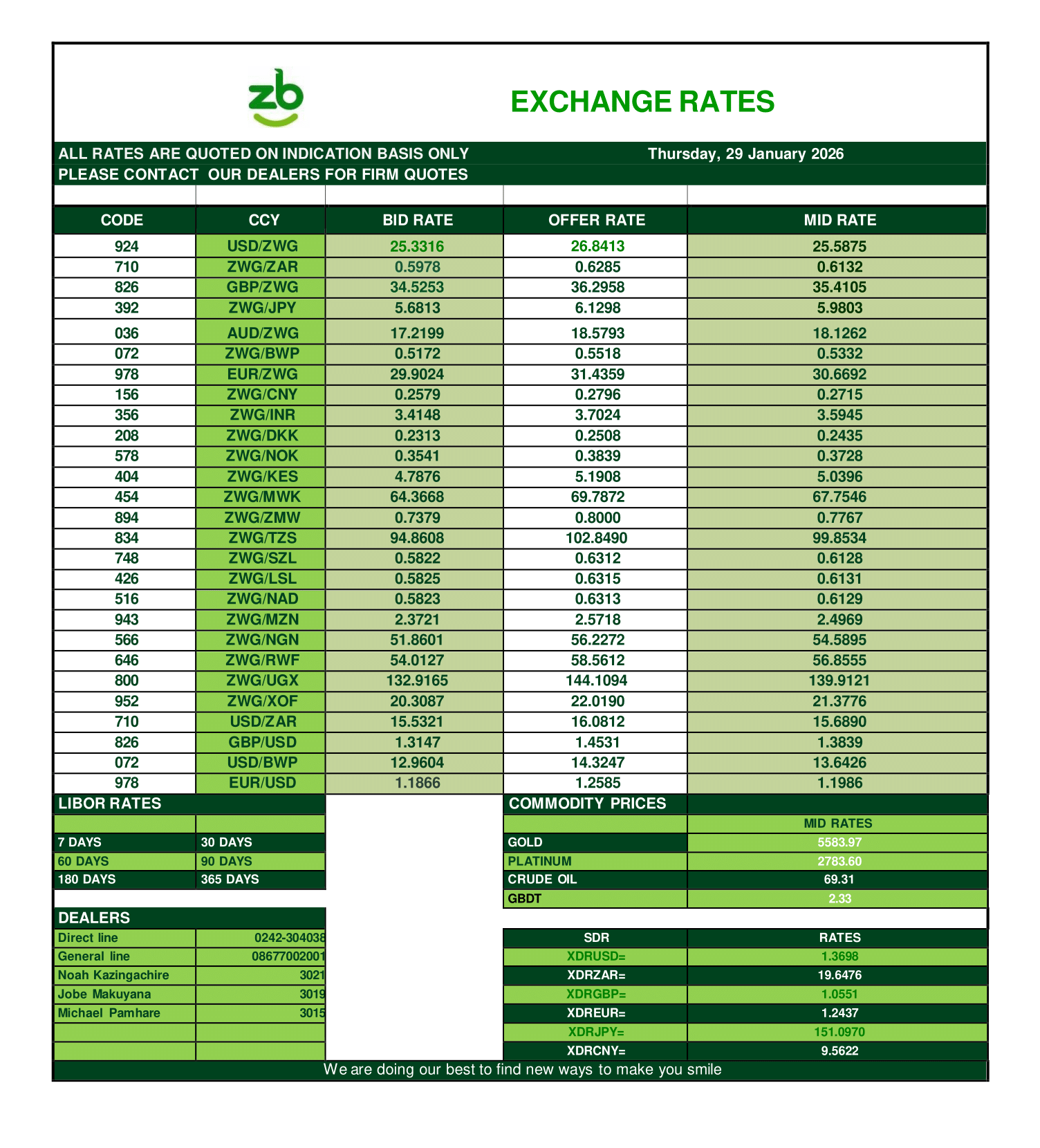 29 January 2026 Exchange Rates 