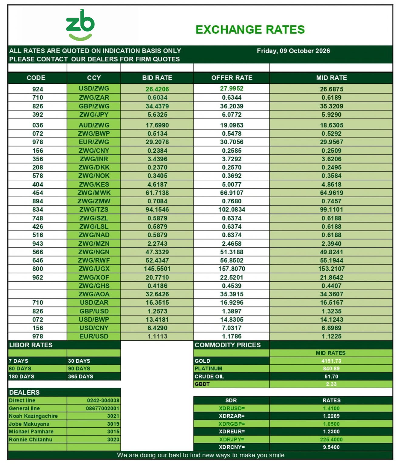 Exchange Rates