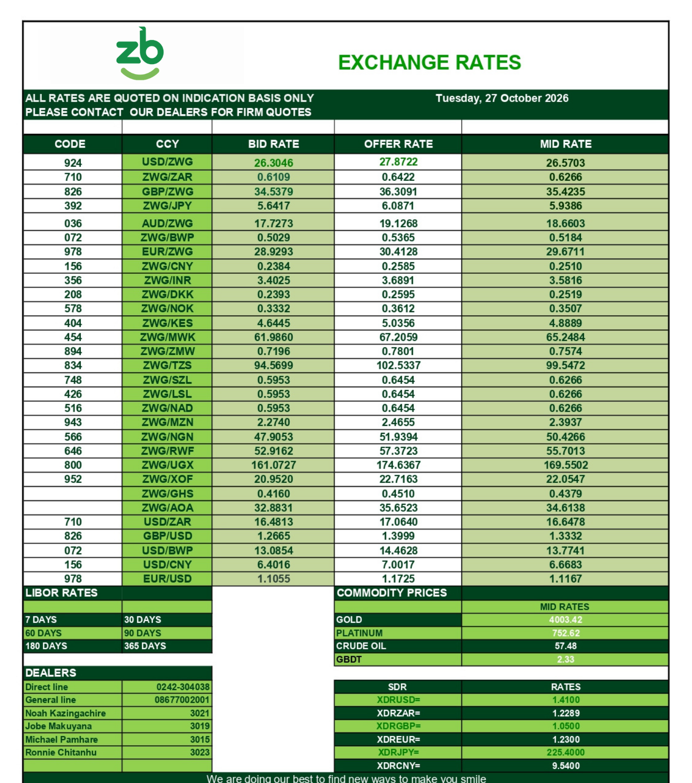 Exchange Rates