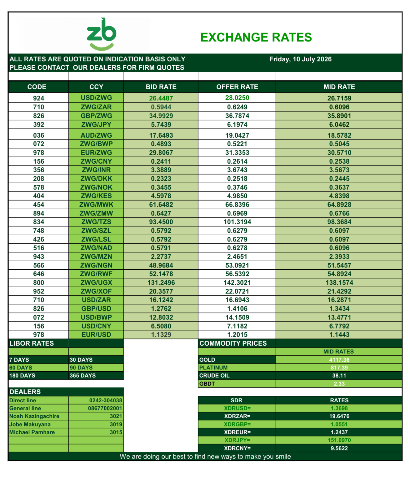Indicative Rates