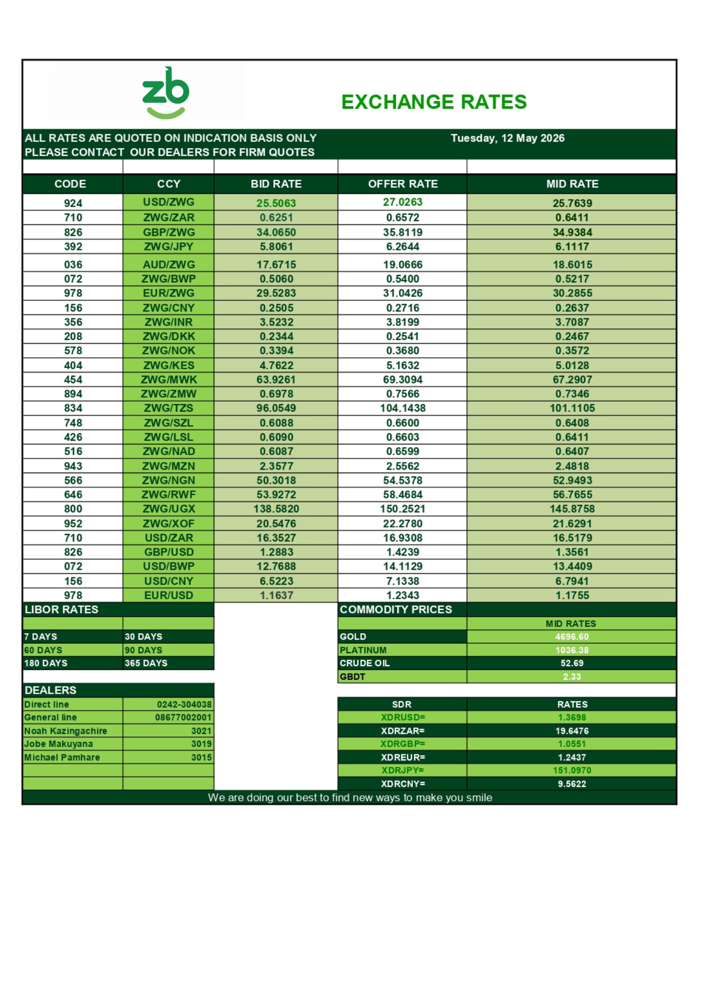 Forex | ZB Financial Holdings | Banking